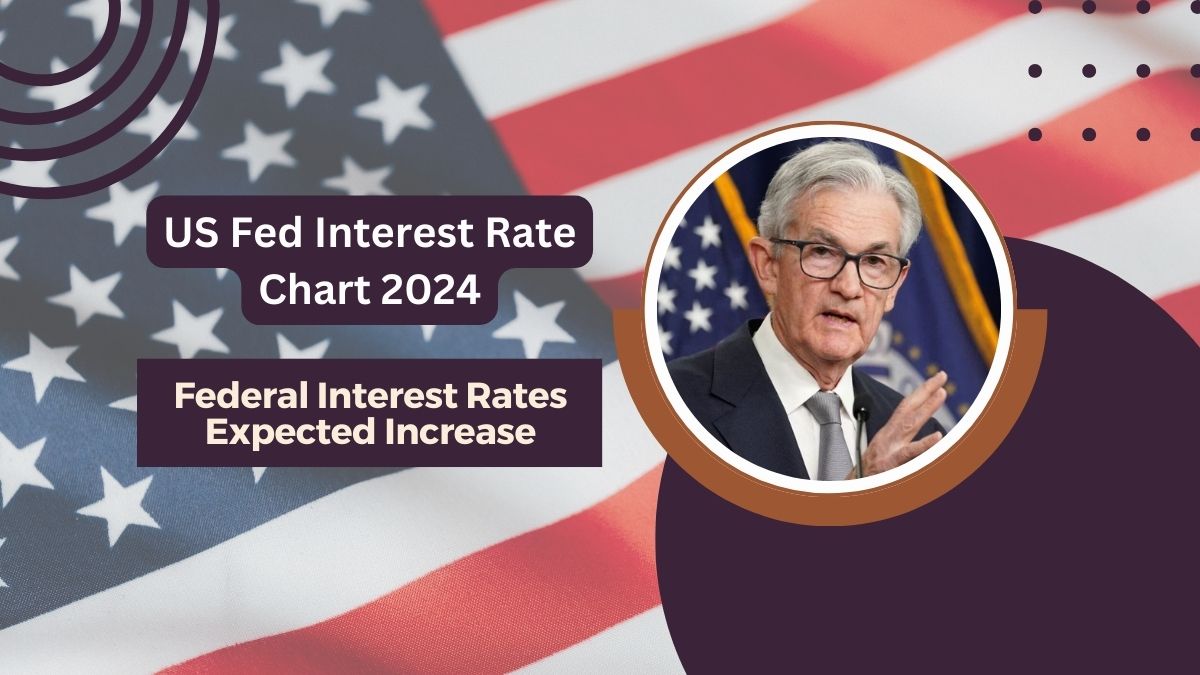 US Fed Interest Rate Chart 2024